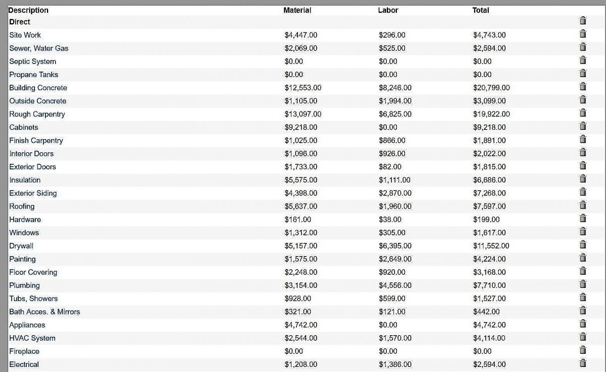 Online Finish-Out Estimator, WDMB